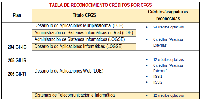 tabla