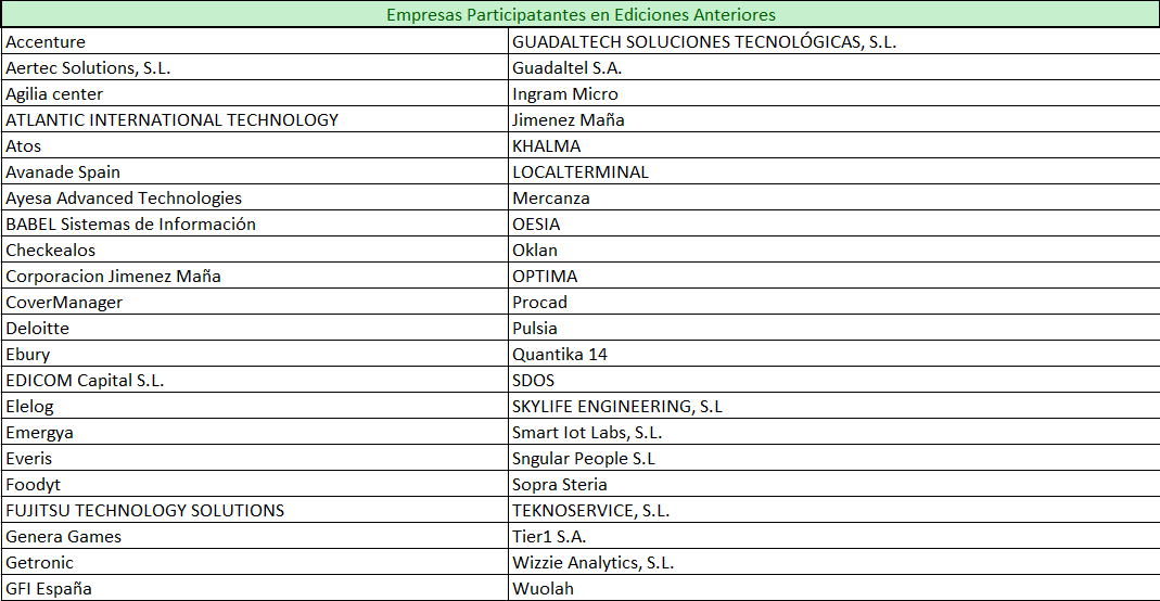 Empresas participantes